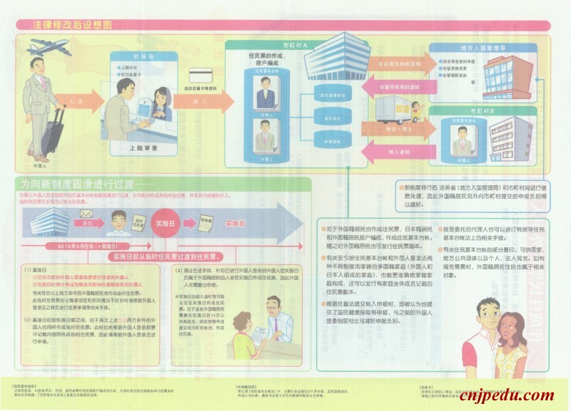 日本总务省公布的外国籍居民的住民基本台账制度