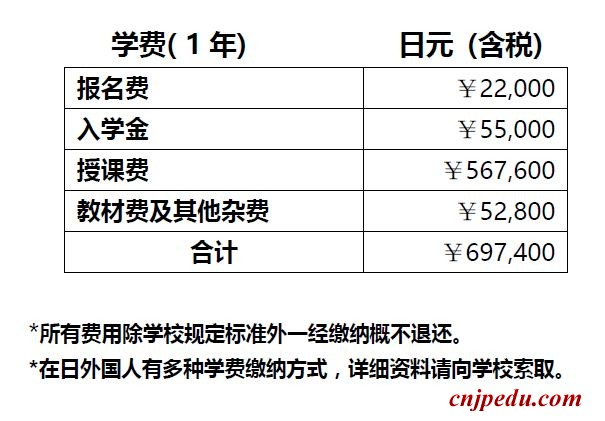 朝日国际学院学费
