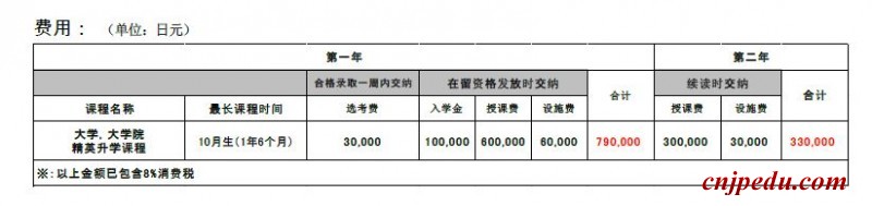 富士国际语学院费用