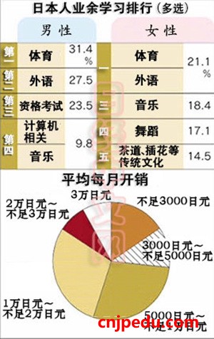 外语体育最受日本人追捧