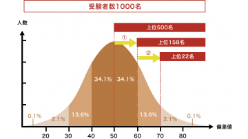 日本留学小知识之偏差值 (228播放)